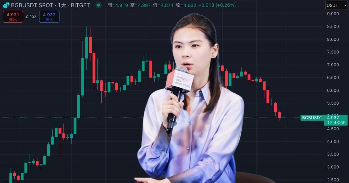 BGB幣暴跌42%！Bitget CEO高調持倉回應，5U的BGB值得抄底嗎BGB 的「低 FDV」敘事存疑，Bitget 的資金儲備、市占率與交易量難以支撐估值，造市商缺失與價格操縱風險加劇市場疑慮。